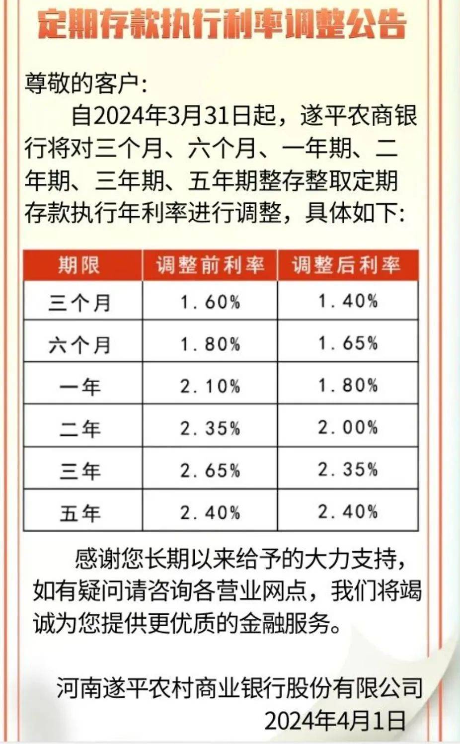 新乡平原示范区投资集团完成发行3亿元公司债,利率2.65%