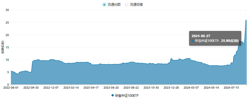 国债期货迭创新高 30年国债ETF年内大涨逾16%