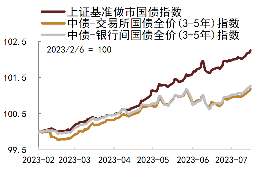 金鹰中债0-3年政策性金融债指数基金9月18日起发行