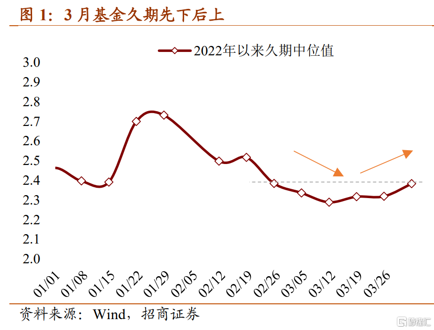 30Y特别国债收益率跌破2.17%
