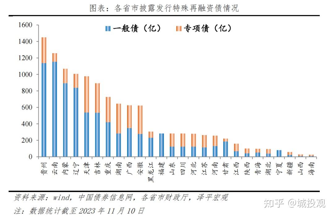 金融化债：模式、问题、建议