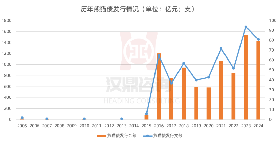 建设银行承销发行集团内首笔金融熊猫债