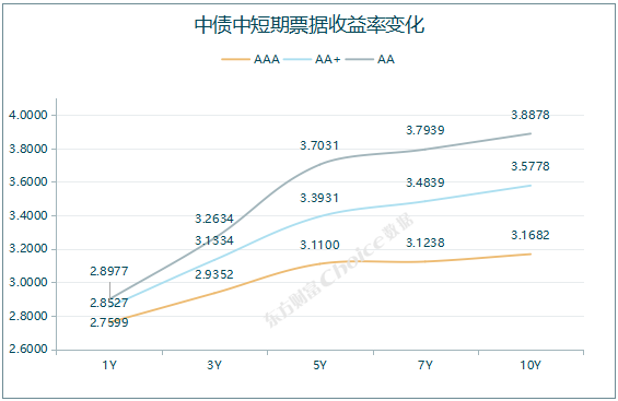 债市收盘|30年国债活跃券利率接近2.15% 多个国债期货品种创新高