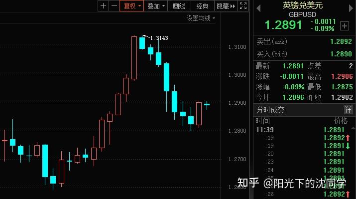 降息50个基点！美联储以激进的第一步开启货币宽松周期