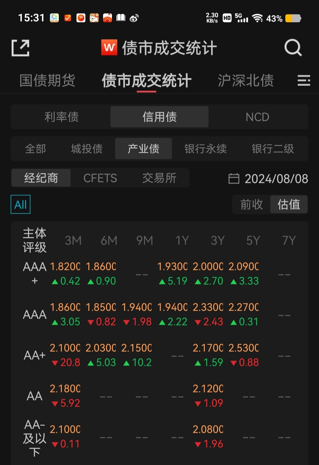 利率债调整 城投债反转？
