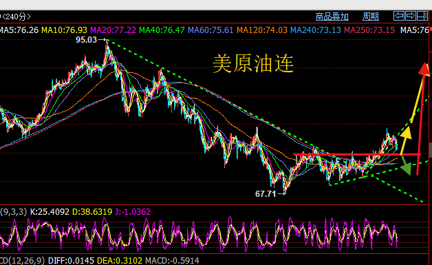 深夜重磅！美联储降息50基点 美股拉升！对全球资产的影响多大？