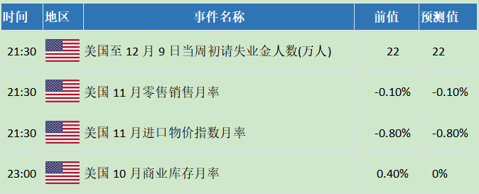 美联储官宣！降息50基点 鲍威尔重磅发声！