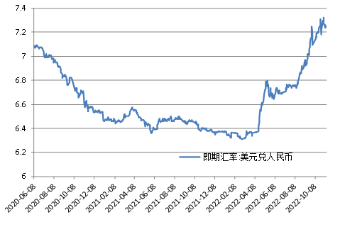 欧债收益率集体收涨 英国10年期国债收益率涨7.9个基点