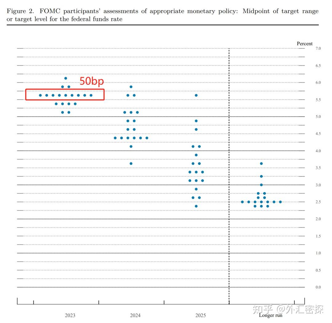 美联储FOMC声明及主席鲍威尔新闻发布会要点总结：美联储宣布降息50个基点 鲍威尔表示将逐次召开会议来做出决策