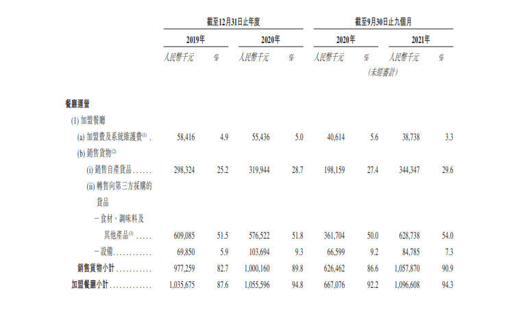 杨国福揭秘“杨国福”：暂不再寻求上市