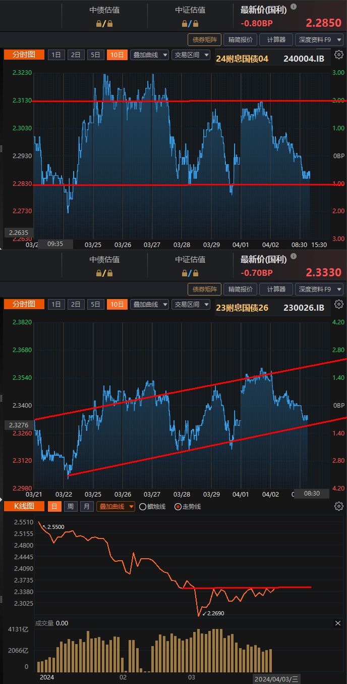 8月份净买入1000亿元——央行启动国债买卖利于稳增长防风险