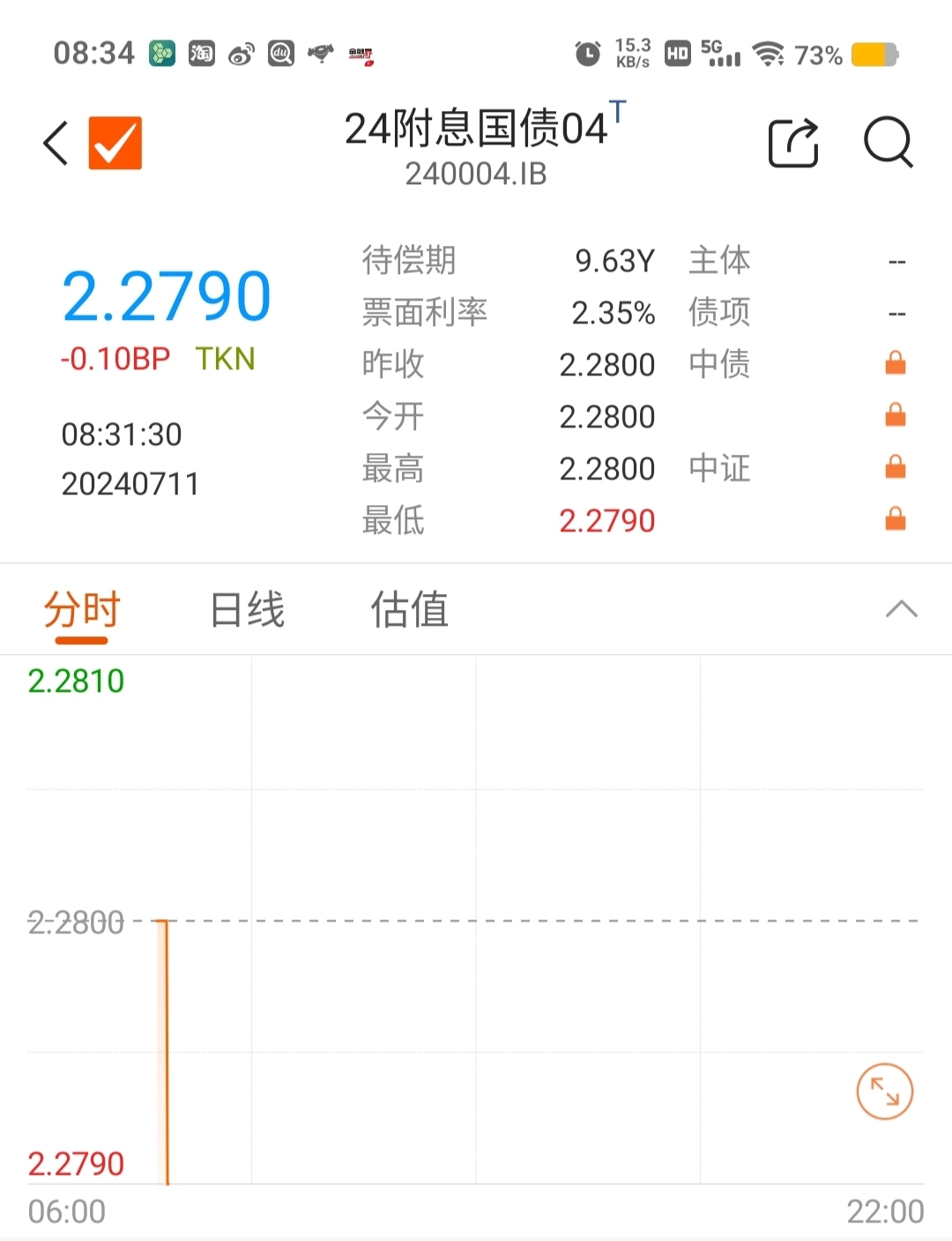 银行间主要利率债收益率盘初普遍下行