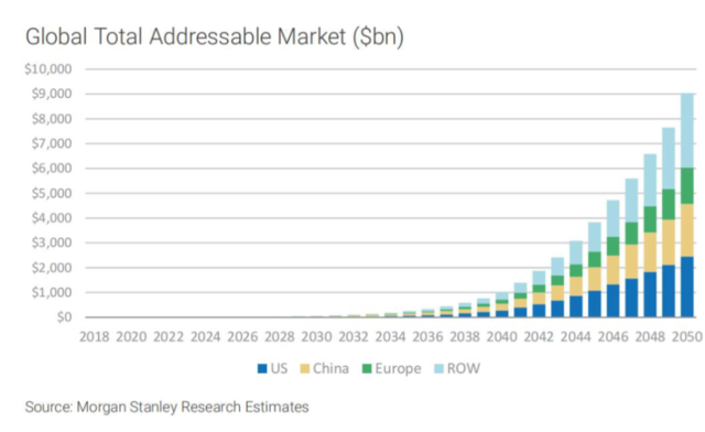 低空经济企业御风未来完成超2亿元Pre-B轮融资 预计2027年获得载人适航证
