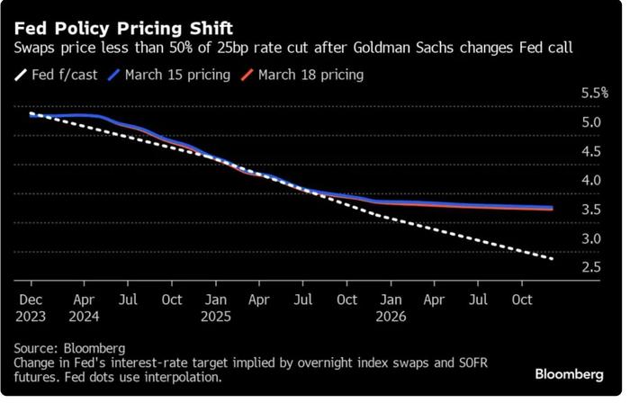 香港金管局将基准利率下调50个基点至5.25%