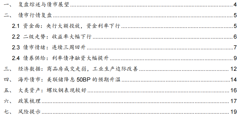 美联储降息 国内债市开盘上涨