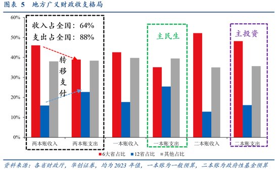 地方债余额超40万亿 风险如何？全国人大公布详实报告