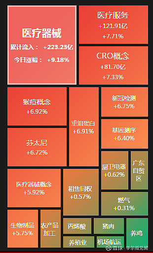 突发！人民币大涨！中国资产全面拉升！A股新零售概念大涨