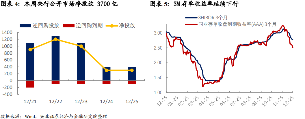 债市收盘|美国降息落地利好出尽 中短端利率债收益率大幅上行1-5bp不等