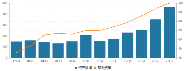 政金债基金发行火爆 却也有4只清盘 成败都在机构投资者 大量赎回是“致命打击”