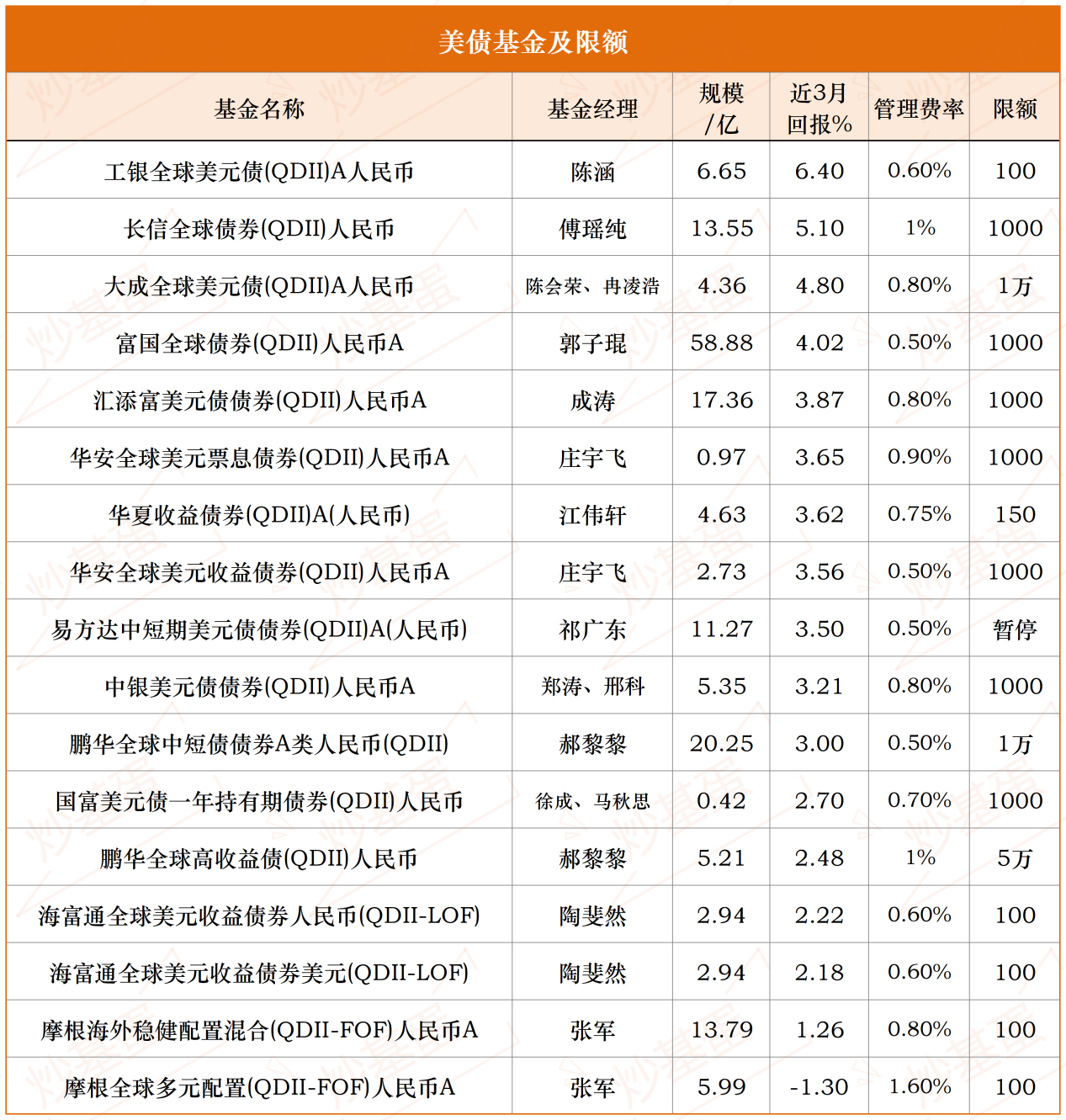 美债不香了？三大海外“债主”齐缩水 日本美债持仓四连降
