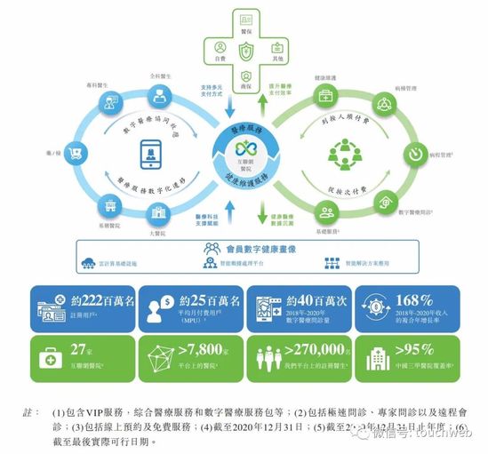 太美医疗冲刺港股IPO!腾讯软银高瓴都投了