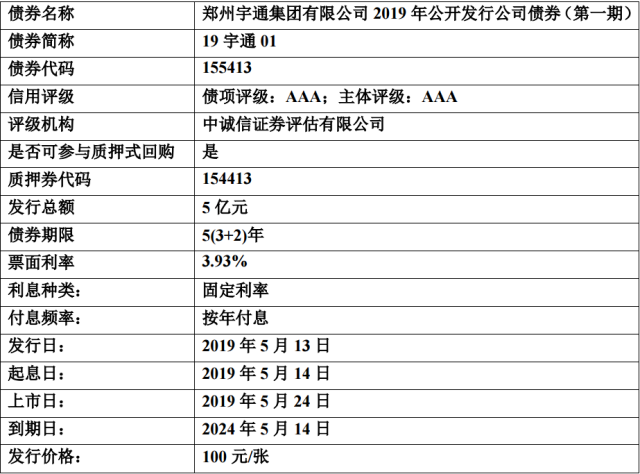 立方风控鸟·晚报（9月19日）| 郑州发投集团拟发行50亿元可续期公司债 获上交所反馈