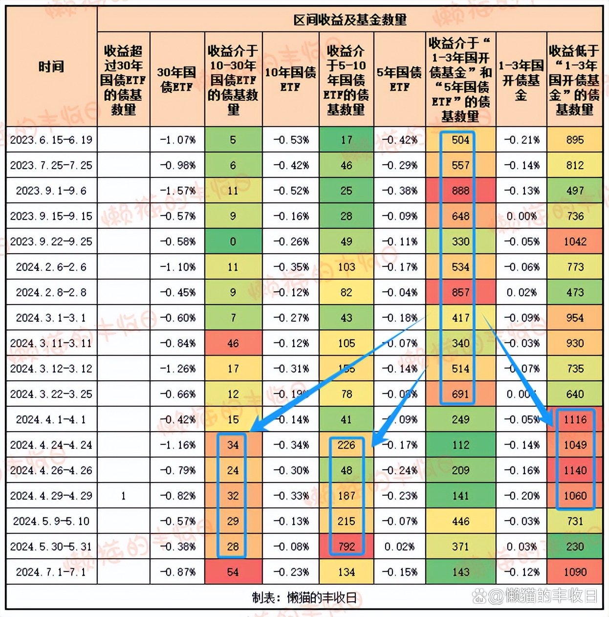 【财经分析】多因素支撑“债牛”逻辑未变 收益率仍有下探空间