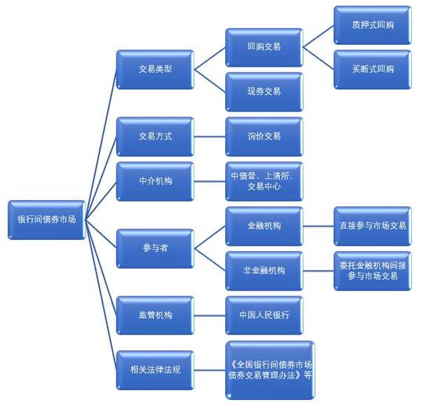 境外机构连续12个月增持境内银行间市场债券 累计增持规模达1.34万亿元