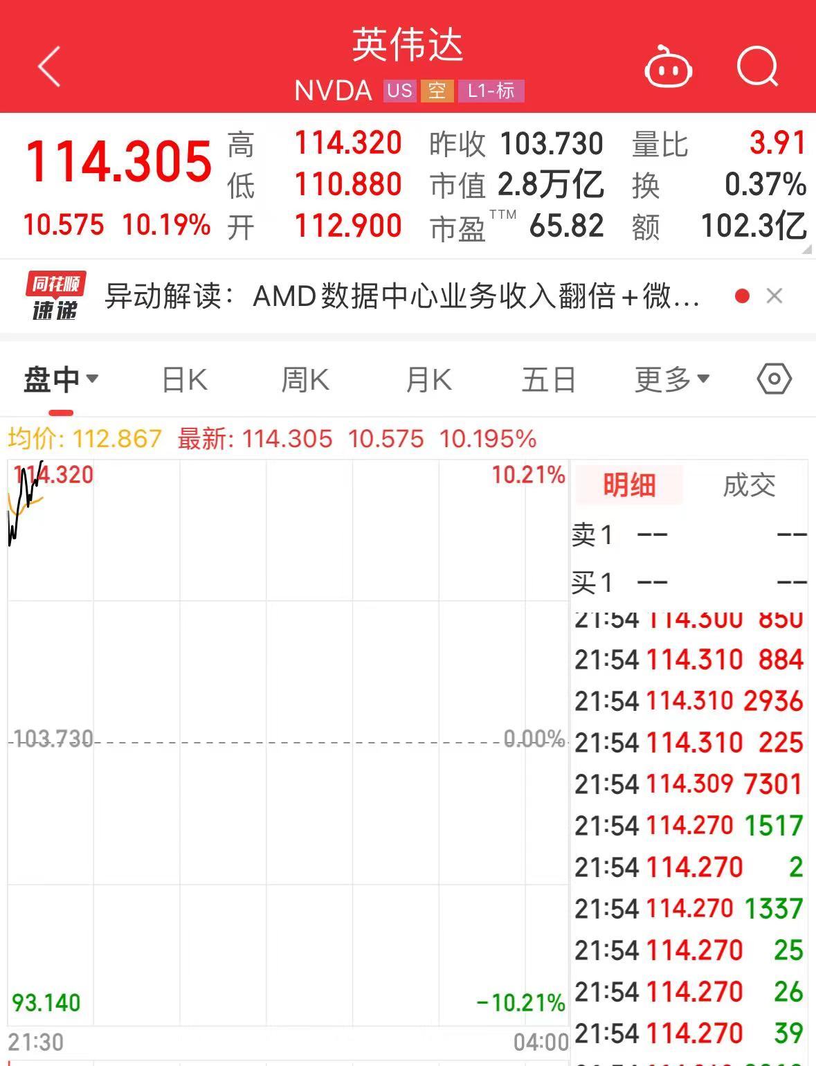 全球市场：欧美股市收涨 道指、标普创历史新高 纳指涨逾2%