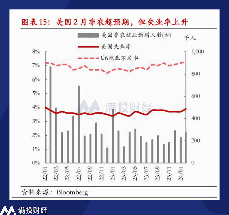 别太相信点阵图!美国前财长警告:未来降息幅度料不及美联储预期
