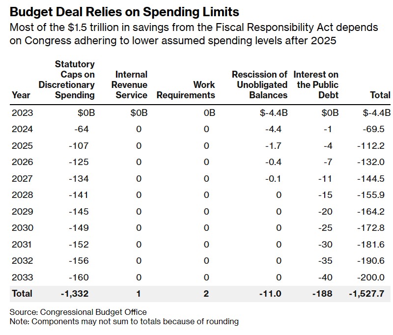 别太相信点阵图!美国前财长警告:未来降息幅度料不及美联储预期