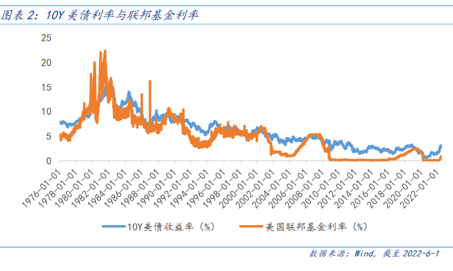 债圈大家说9.19 | 美联储降息50BP、人民币持续暴涨、黄金创历史新高
