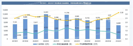 隐山资本人民币VC基金一期完成募集 募资11亿元
