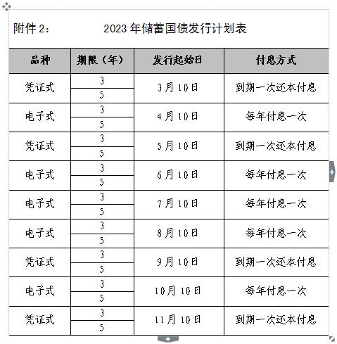 财政部拟第一次续发行2024年记账式附息(十七期)国债