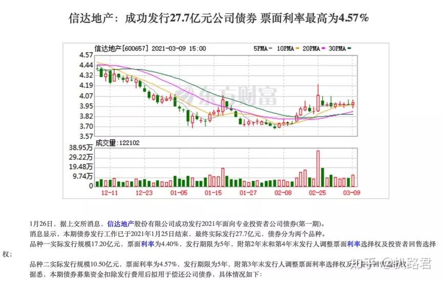 20日2只新债上市 成交额共计4.57亿元