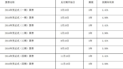 财政部拟第一次续发行2024年记账式附息(十七期)国债
