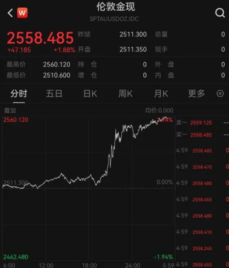 全球市场：美股周线两连涨 道指续创收盘新高 国际金价刷新历史纪录高位