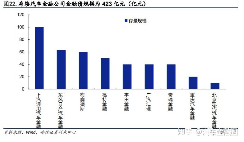 消费金融行业融资竞速 金融债发行规模创新高