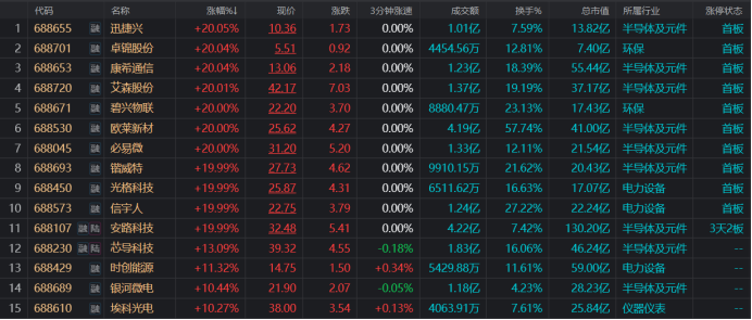 “国家队”领衔多路资金加仓A股 增强资本市场内在稳定性