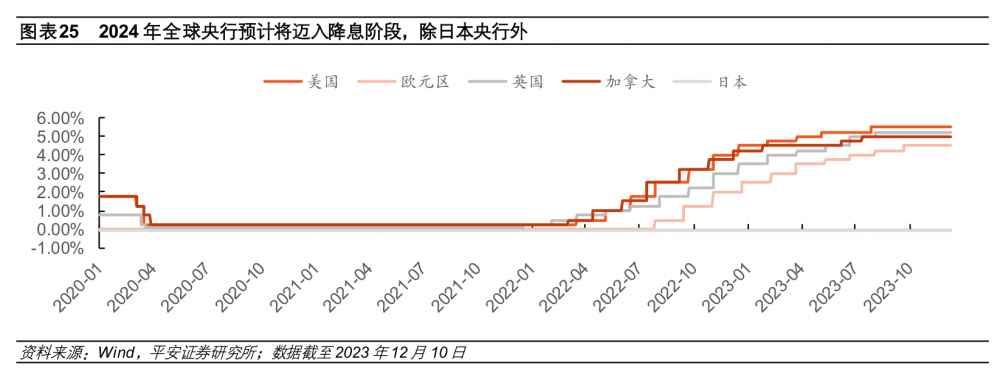债圈大家说0920 | 日本不加息、央行8月“扩表”、美国“衰退”or“软着陆”