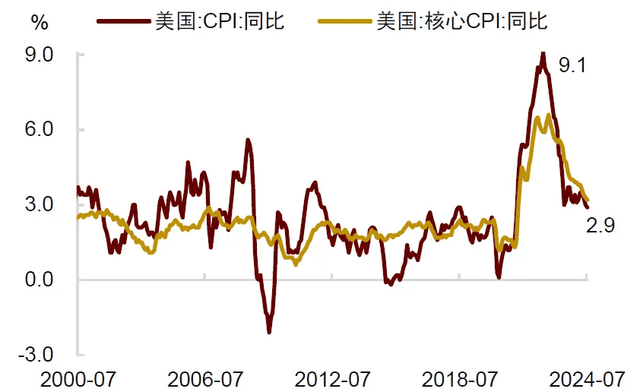 债圈大家说0920 | 日本不加息、央行8月“扩表”、美国“衰退”or“软着陆”
