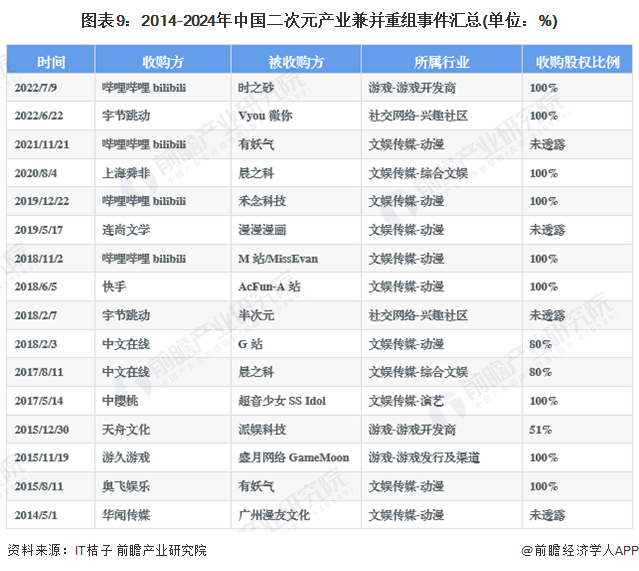 报告：债券市场成助力文化产业融资主要市场金融活水加速流向新兴赛道