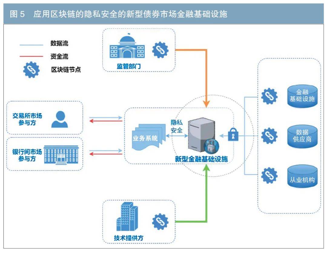 多家券商布局柜台债业务 助力债市分层远景实现