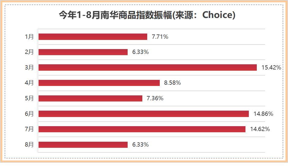 私募最新成绩单出炉 债券策略业绩明显回落