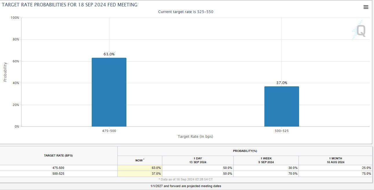 美联储重启宽松周期 全球资产或大洗牌 新兴市场迎来投资机遇