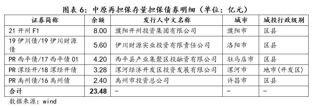 濮阳开州投资集团拟发行5亿元公司债,获上交所受理