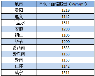 分布式光伏市场火热 相关上市公司加码布局