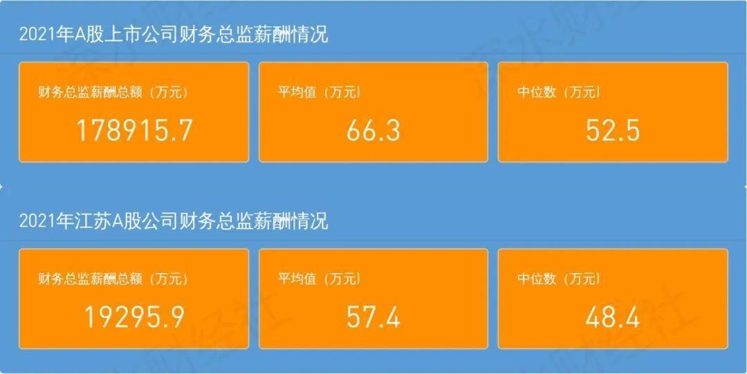7月以来超4000名董监高离职或变更 透视A股公司高管变动潮