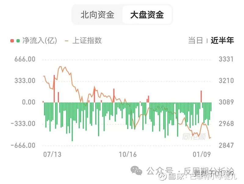流动性环境改善 A股多个底部信号显现