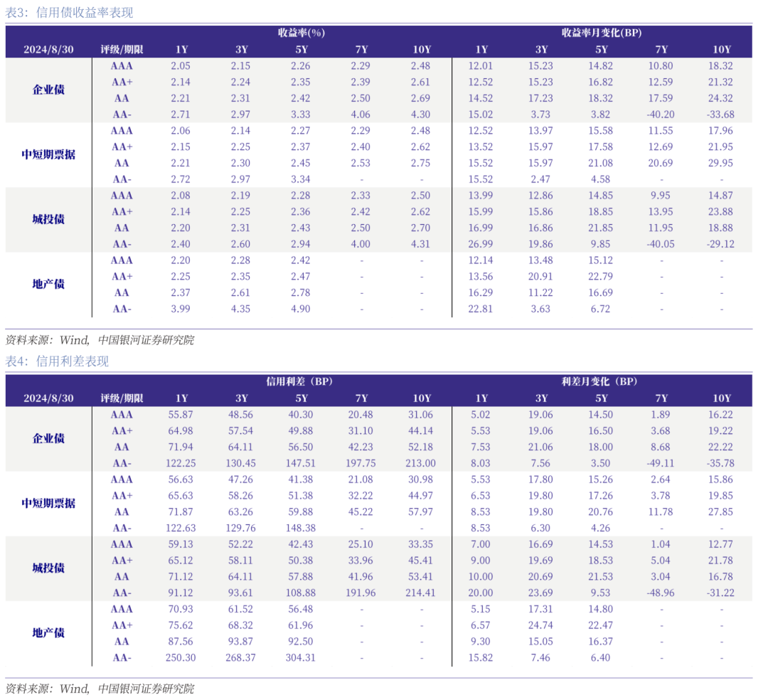 【债市观察】长债收益率大幅震荡 债市进入纠结状态